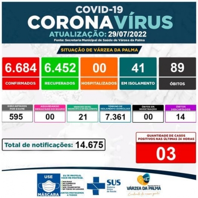 Boletim Epidemiológico do Município de Várzea da Palma